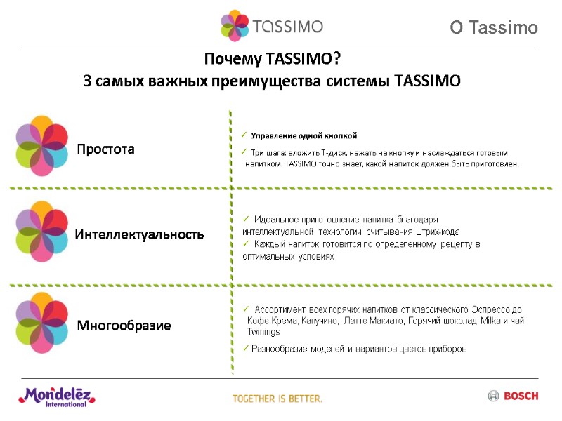 Почему TASSIMO? 3 самых важных преимущества системы TASSIMO   Ассортимент всех горячих напитков